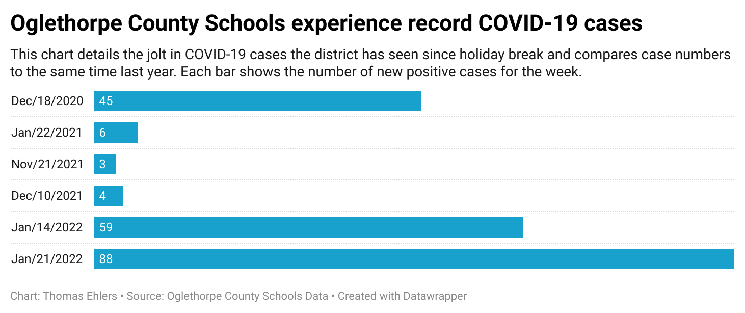 (Thomas Ehlers/The Oglethorpe Echo)