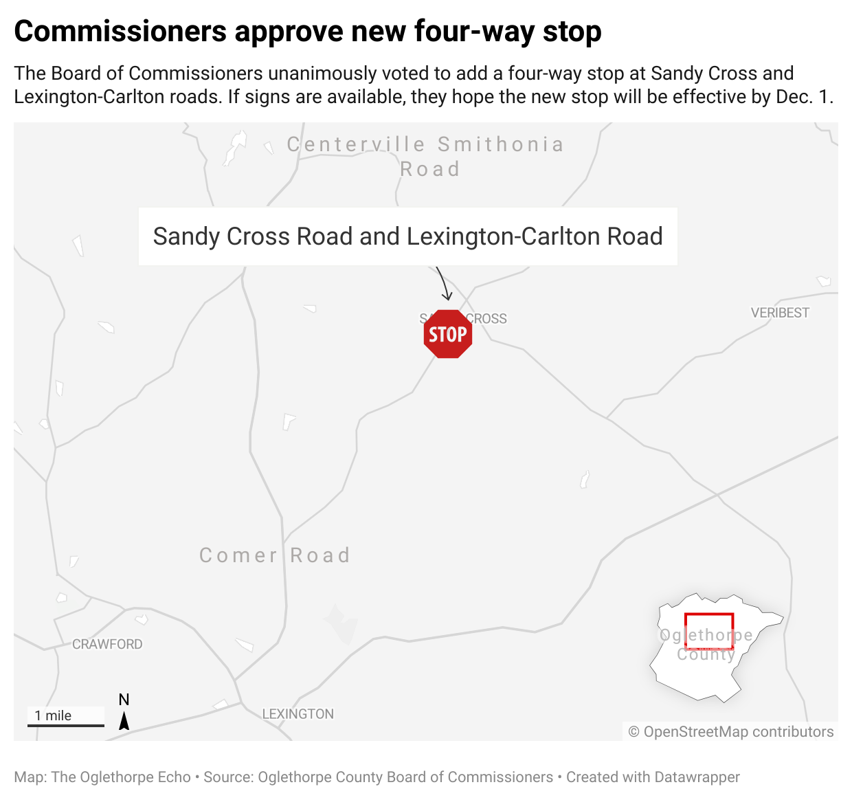 The Board of Commissioners unanimously voted to add a four-way stop at Sandy Cross and Lexington-Carlton roads. If signs are available, they hope the new stop will be effective by Dec. 1.