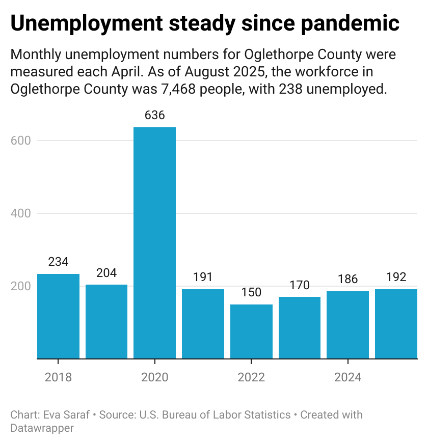 (Graphic/Eva Saraf)