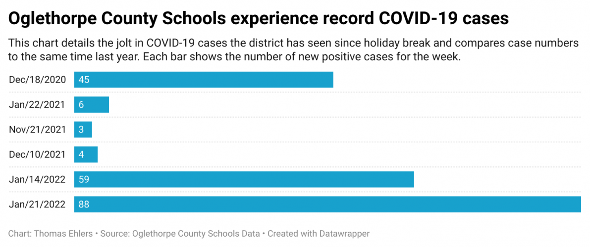 (Thomas Ehlers/The Oglethorpe Echo)
