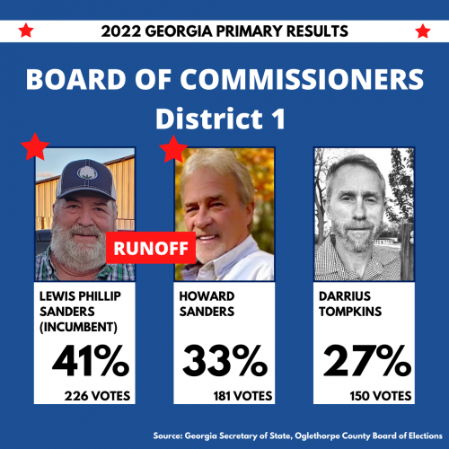 Howard Sanders will take incumbent Phil Sanders to a runoff election for the District 1 Board of Commissioners seat. (Graphic/Lilly Kersh)