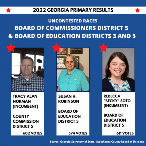 The county had three uncontested races. (Graphic/Lilly Kersh)