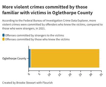(BROOKE STEWART/THE OGLETHORPE ECHO)