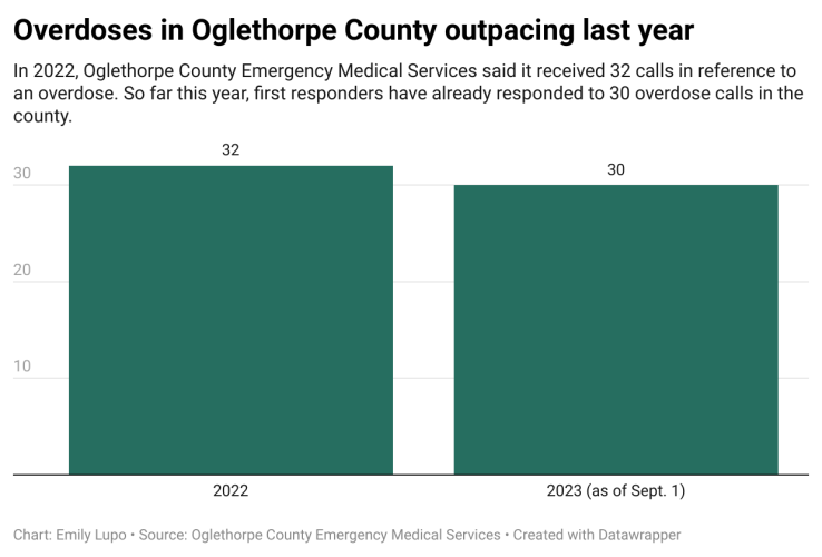 (EMILY LUPO/THE OGLETHORPE ECHO)