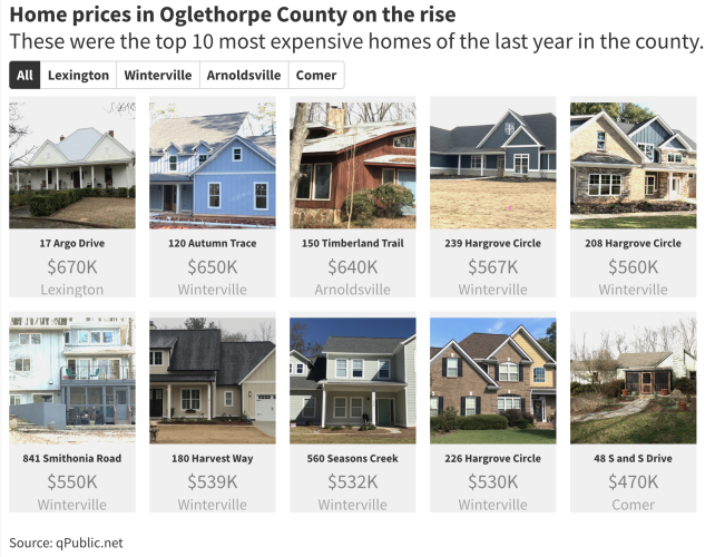 Home prices by Jay Reece