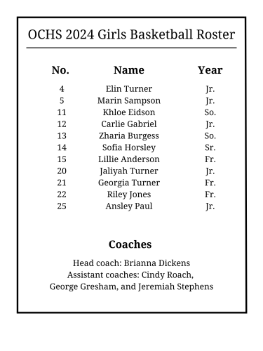 OCHS Girls Basketball 2024-25 Roster