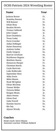 2024-2025 OCHS Patriots Wrestling Roster