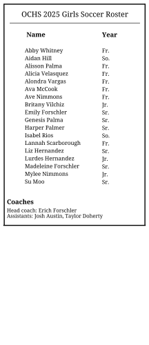 This year's team consists of six seniors. Forschler's daughters, Emily and Madeleine, are two of them. Genesis Palma, Harper Palmer, Liz Hernandez and Su Moo are the other seniors. “Anytime you have you lose players and add different players, it changes the whole dynamic,” Forschler said. (Graphic/ Avery Cameron)