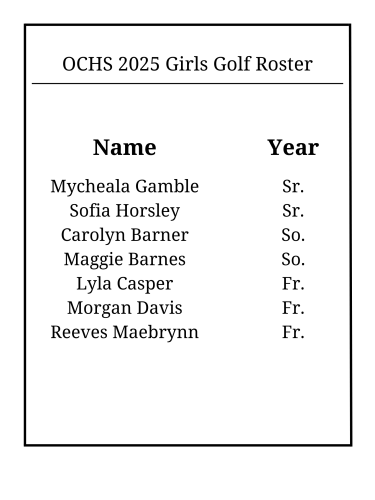OCHS girls golf team is led by Head Coach Gary Hughes. Sofia Horsley serves as another leader on the team as a returning senior. The team consists of one other senior and three freshmen. (Graphic/ Avery Cameron)