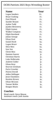 2025 boys wrestling roster