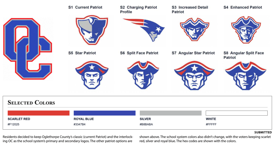 Residents decided to keep Oglethorpe County’s classic (current Patriot) and the interlocking OC as the school system’s primary and secondary logos. The other patriot options are shown above. The school system colors also didn’t change, with the voters keeping scarlet red, silver and royal blue. The hex codes are shown with the colors.