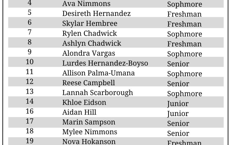 2026 OCHS girls soccer roster