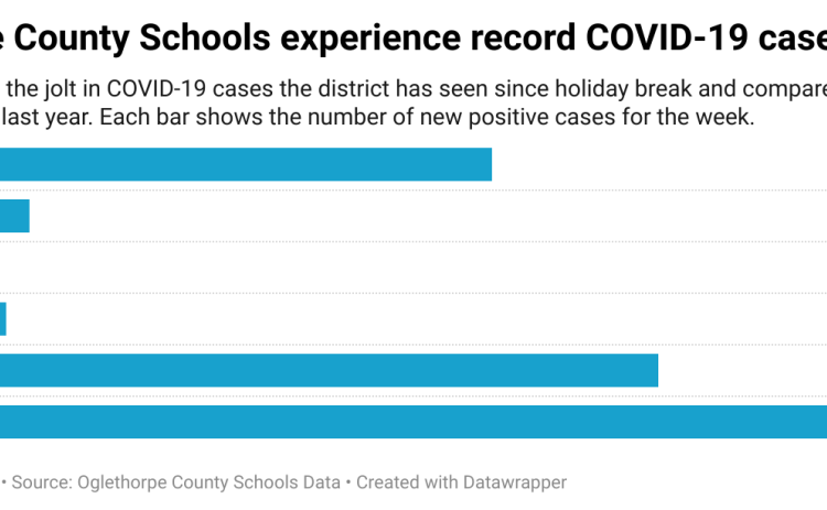 (Thomas Ehlers/The Oglethorpe Echo)