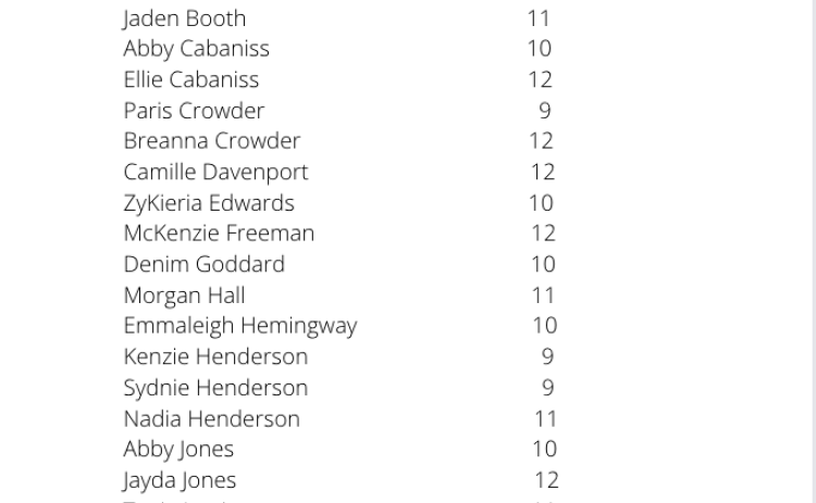 2022 Patriots Varsity Girls Track Roster