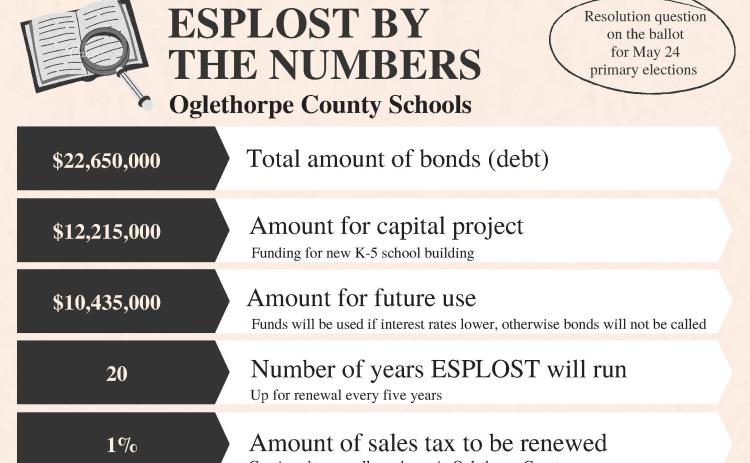 (Thomas Ehlers/The Oglethorpe Echo)