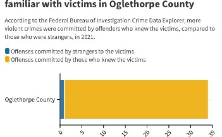 (BROOKE STEWART/THE OGLETHORPE ECHO)